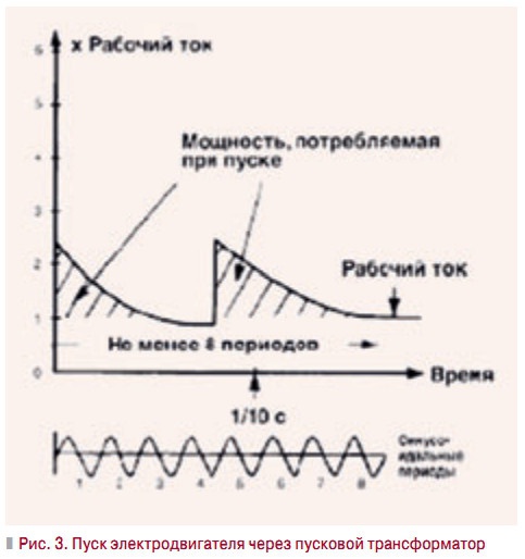 Рис. 3. Пуск электродвигателя через пусковой трансформатор