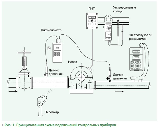 Рис. 1. Принципиальная схема подключений контрольных приборов