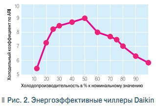 кондиционер дайкин какой фреон. 46798. кондиционер дайкин какой фреон фото. кондиционер дайкин какой фреон-46798. картинка кондиционер дайкин какой фреон. картинка 46798. Постоянное совершенствование собственной продукции — главная задача любого производителя. В применении к климатической технике основными направлениями такого совершенствования являются: повышение энергоэффективности и связанной с ней экологичности оборудования, а также улучшение потребительских качеств как с точки зрения удобства эксплуатации, так и с точки зрения простоты монтажа и обслуживания.