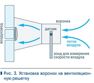 Рис. 3. Установка воронки на вентиляционную решетку