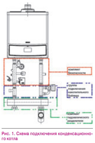 Рис. 1. Схема подключения конденсационного котла