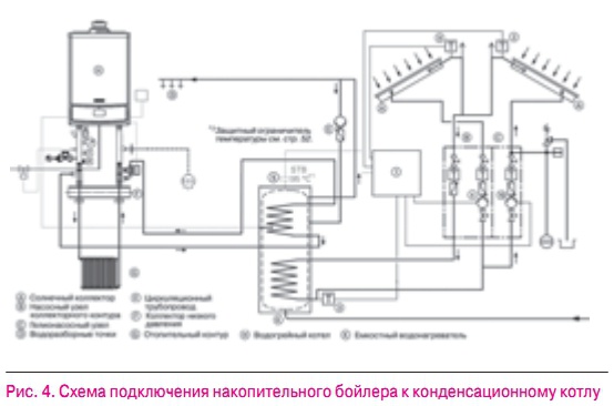 Рис. 4. Схема подключения накопительного бойлера к конденсационному котлу