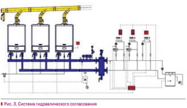 Рис. 3. Система гидравлического согласования
