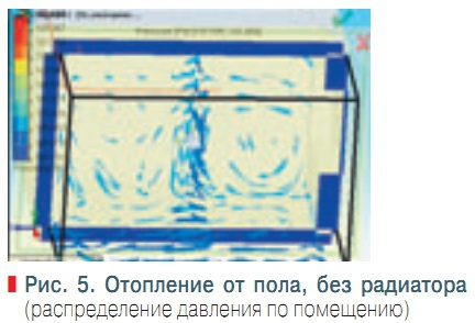 Рис. 5. Отопление от пола, без радиатора (распределение давления по помещению)