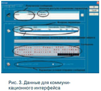 Рис. 3. Данные для коммуни- кационного интерфейса