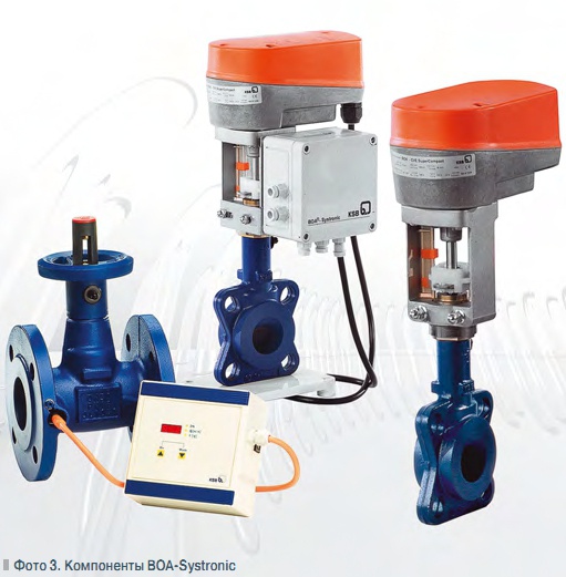 Фото 3. Компоненты BOA-Systronic