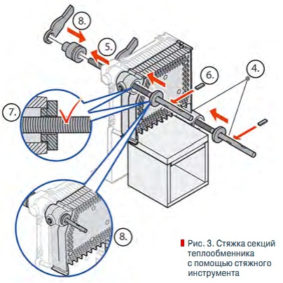 Рис. 3. Стяжка секций  теплообменника  с помощью стяжного  инструмента