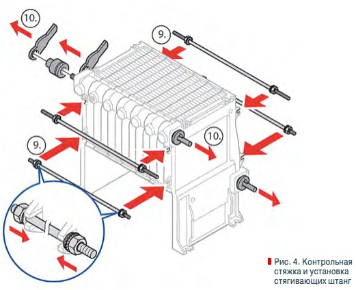 Рис. 4. Контрольная  стяжка и установка  стягивающих штанг