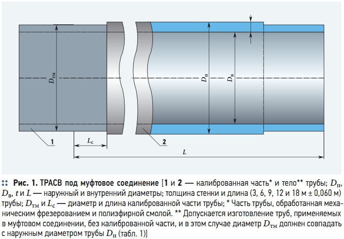 Рис. 1. ТРАСВ под муфтовое соединение