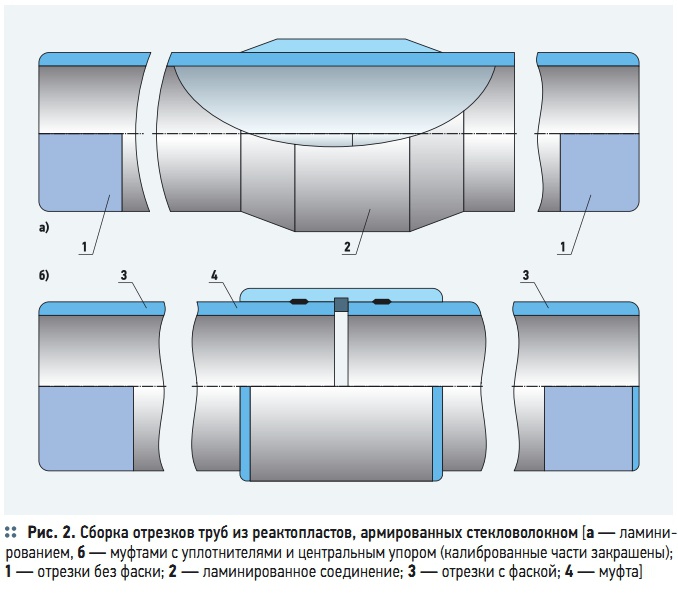 Рис. 2. Сборка отрезков труб из реактопластов, армированных стекловолокном