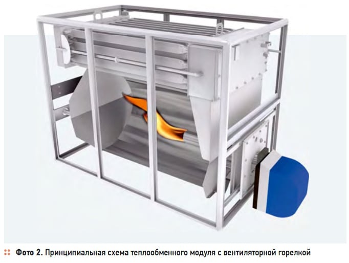 Фото 2. Принципиальная схема теплообменного модуля с вентиляторной горелкой