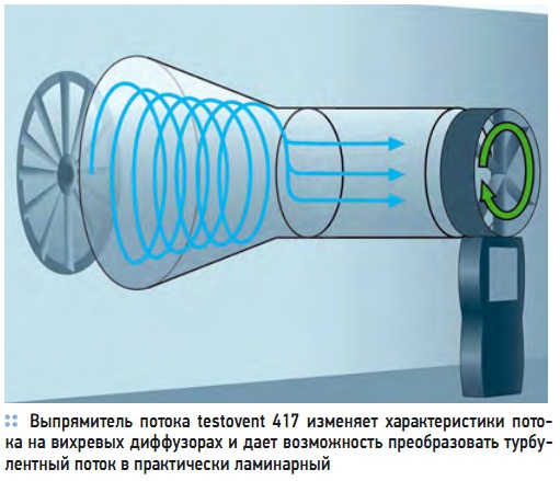 Выпрямитель  потока testovent 417