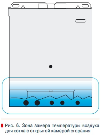 Рис. 6. Зона замера температуры воздуха  для котла с открытой камерой сгорания