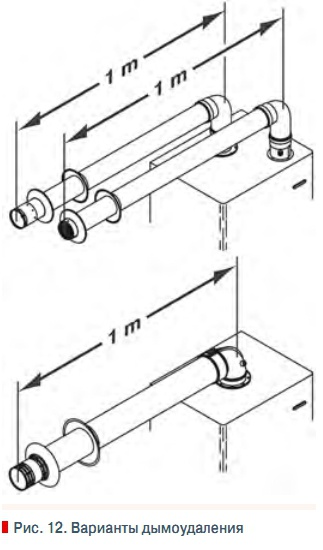 Рис. 12. Варианты дымоудаления
