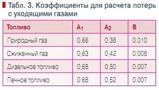 Табл. 3. Коэффициенты для расчета потерь  с уходящими газами