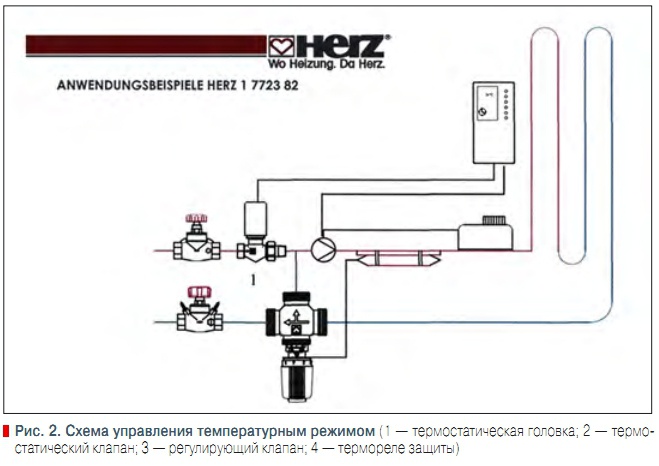Рис. 2. Схема управления температурным режимом