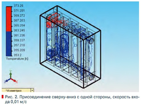 Рис. 2. Присоединение сверху-вниз с одной стороны, скорость входа 0,01 м/с