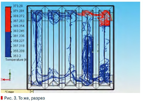 Рис. 3. То же, разрез
