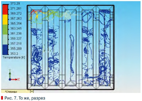 Рис. 7. То же, разрез