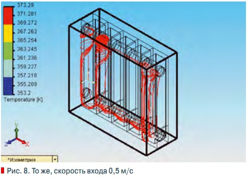 Рис. 8. То же, скорость входа 0,5 м/с
