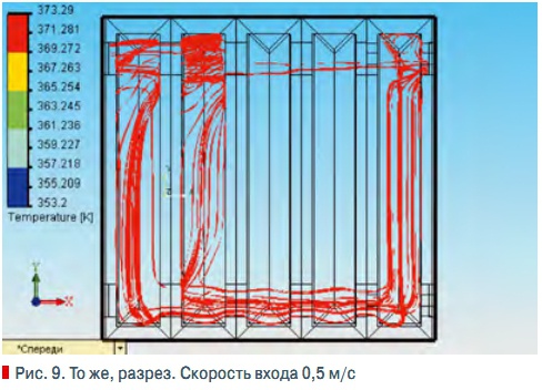 Рис. 9. То же, разрез. Скорость входа 0,5 м/с