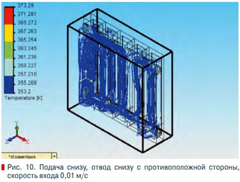 Рис. 10. Подача снизу, отвод снизу с противоположной стороны,  скорость входа 0,01 м/с