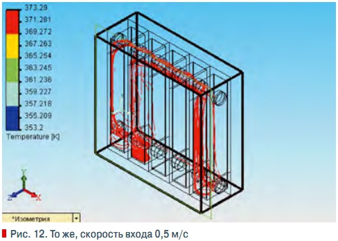 Рис. 12. То же, скорость входа 0,5 м/с
