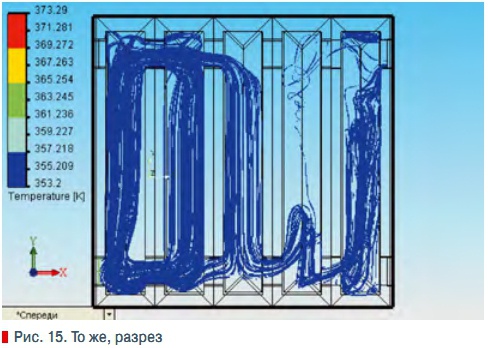 Рис. 15. То же, разрез