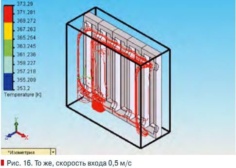 Рис. 16. То же, скорость входа 0,5 м/с
