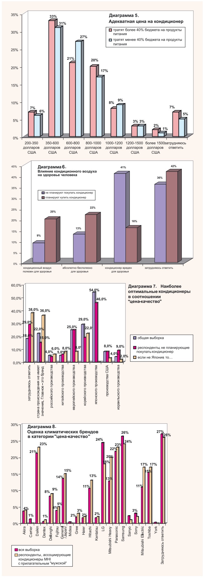 Диаграмма 5-8