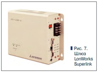 Рис. 7. Шлюз  LonWorks Superlink