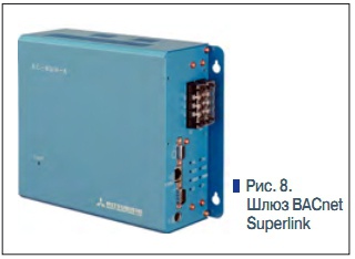Рис. 8. Шлюз BACnet Superlink