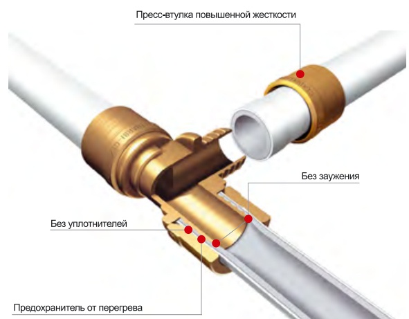 GLADIATOR. Современные трубы для современного отопления