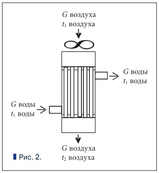 Рис. 2.