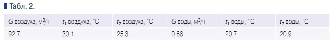 Табл. 2.