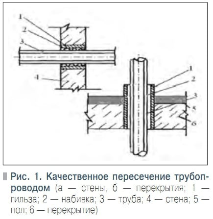 Узел Прохода Через Стену Фото