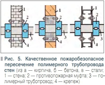 Рис. 5. Качественное пожаробезопасное пересечение полимерного трубопровода стен