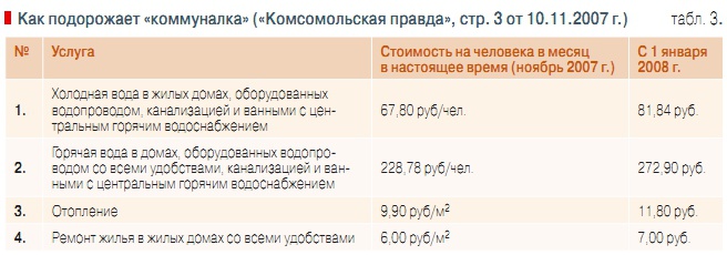 Табл. 3. Как подорожает «коммуналка» («Комсомольская правда», стр. 3 от 10.11.2007 г.)