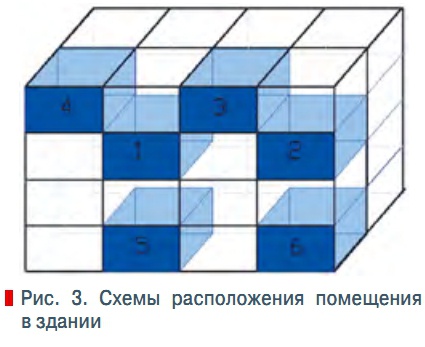 Рис. 3. Схемы расположения помещения  в здании