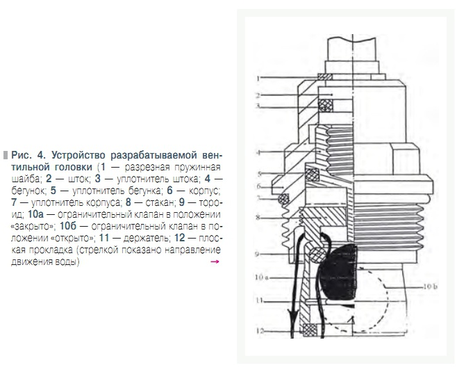 Рис. 4. Устройство разрабатываемой вентильной головки