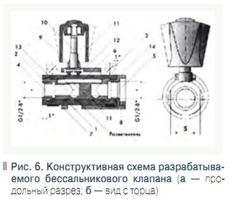 Рис. 6. Конструктивная схема разрабатываемого бессальникового клапана