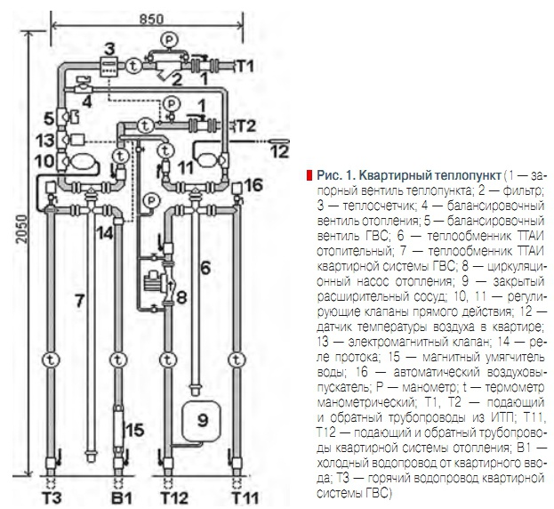 Рис. 1. Квартирный теплопункт