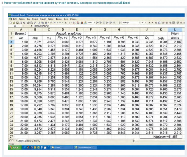 Расчет потребляемой электронасосом суточной величины электроэнергии в программе MS Excel