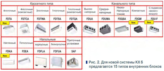 Рис. 2. Для новой системы KX 6  предлагается 15 типов внутренних блоков