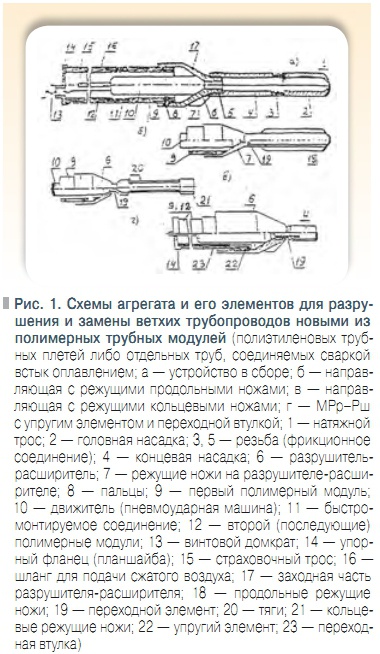 Рис. 1. Схемы агрегата и его элементов для разрушения и замены ветхих трубопроводов новыми из  полимерных трубных модулей
