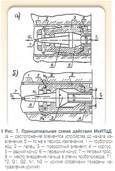 Рис. 7. Принципиальная схема действия МхИТЦД 