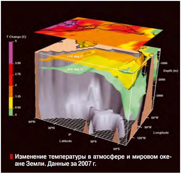 Изменение температуры в атмосфере и мировом океане Земли. Данные за 2007 г.