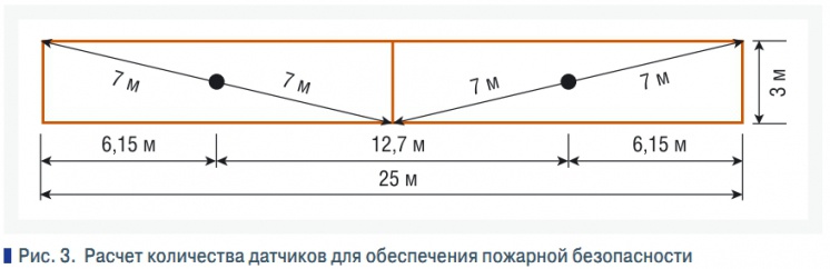 Рис. 3.  Расчет количества датчиков для обеспечения пожарной безопасности