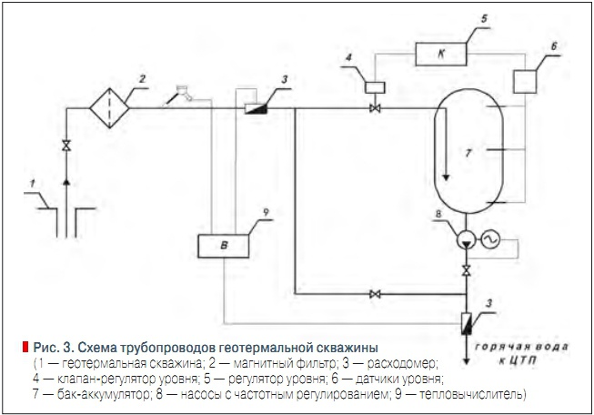 Рис. 3. Схема трубопроводов геотермальной скважины