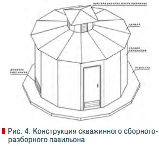 Рис. 4. Конструкция скважинного сборного-разборного павильона